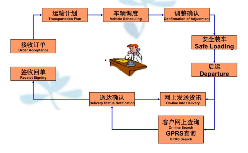 张家港到黄州货运公司